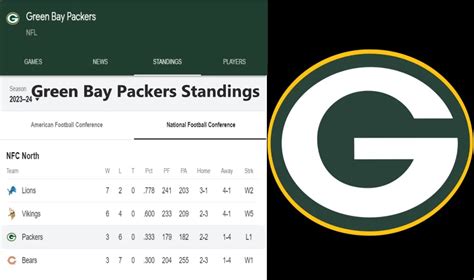 packers standings|packers standings today.